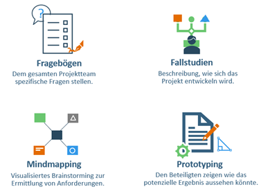 Anforderungsmanagement - Umfragetypen